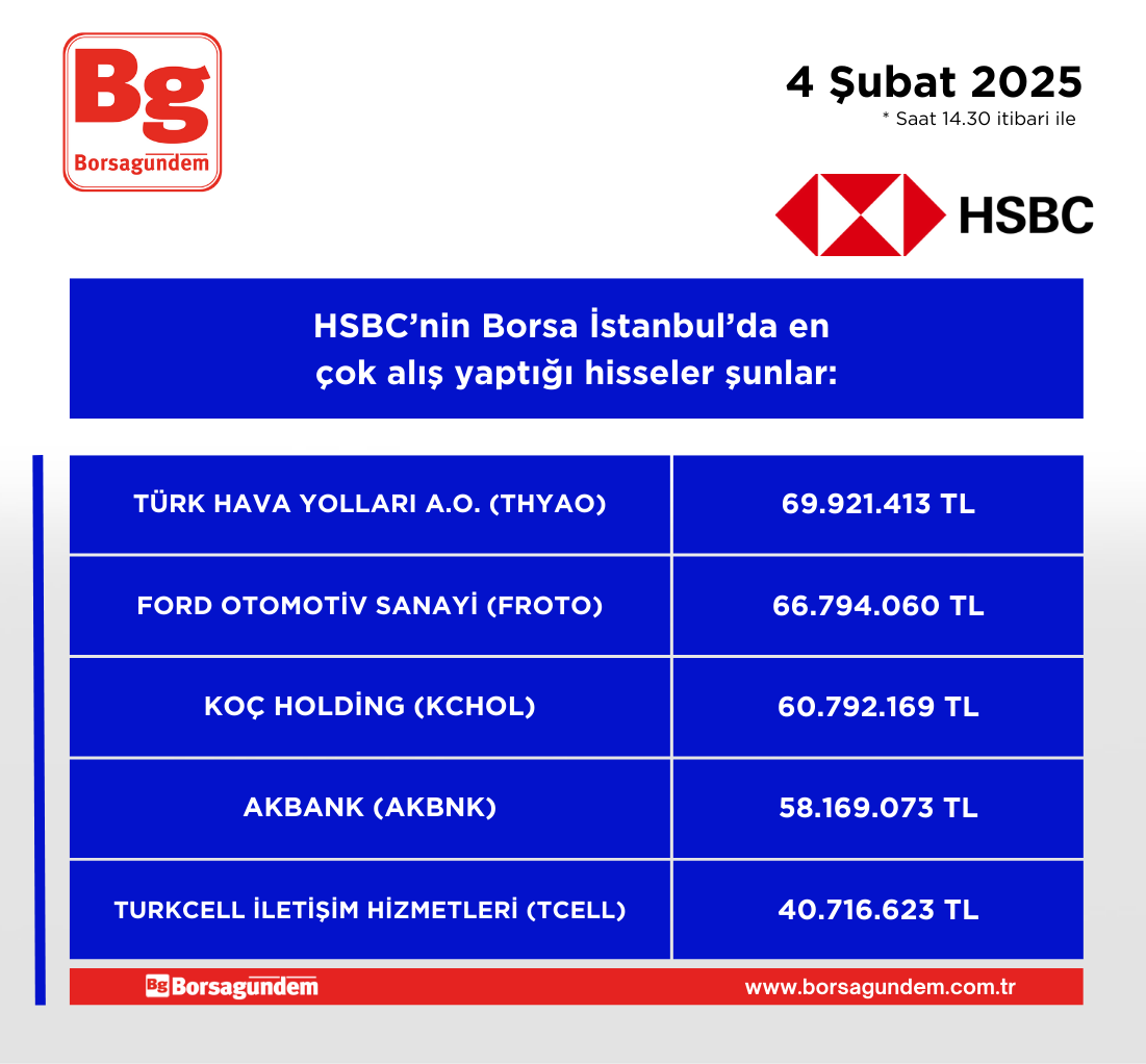 Hsbc Alis 04022025