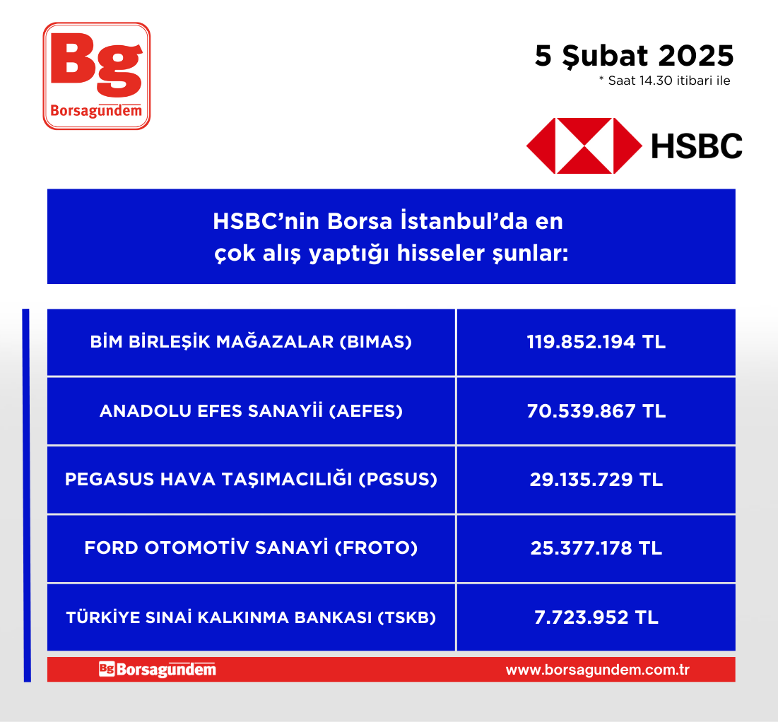 Hsbc Alis 05022025