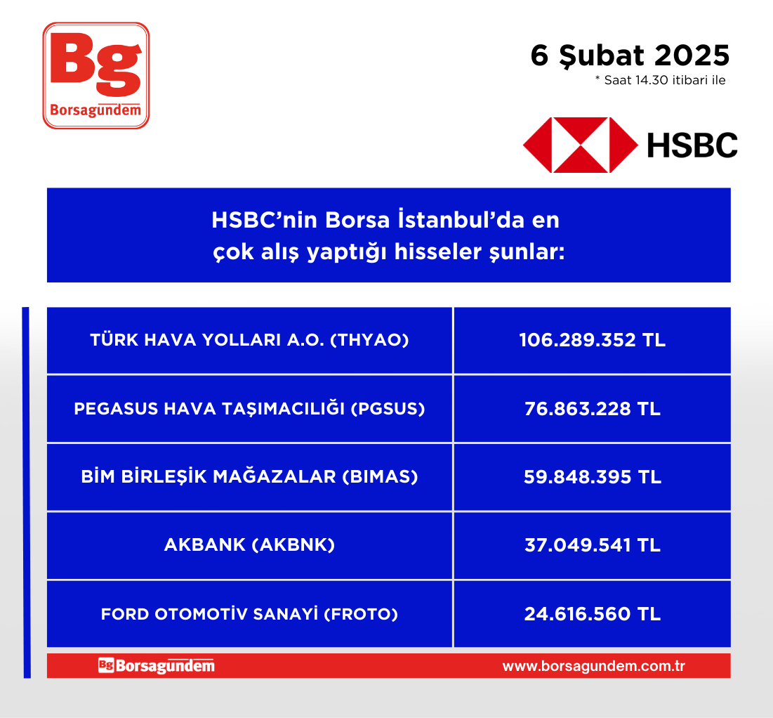 Hsbc Alis 06022025