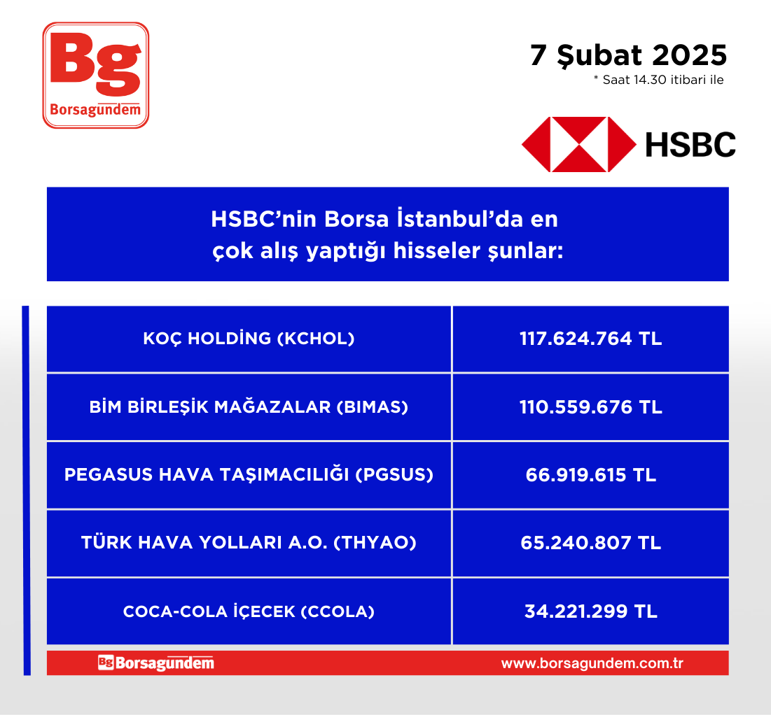 Hsbc Alis 07022025