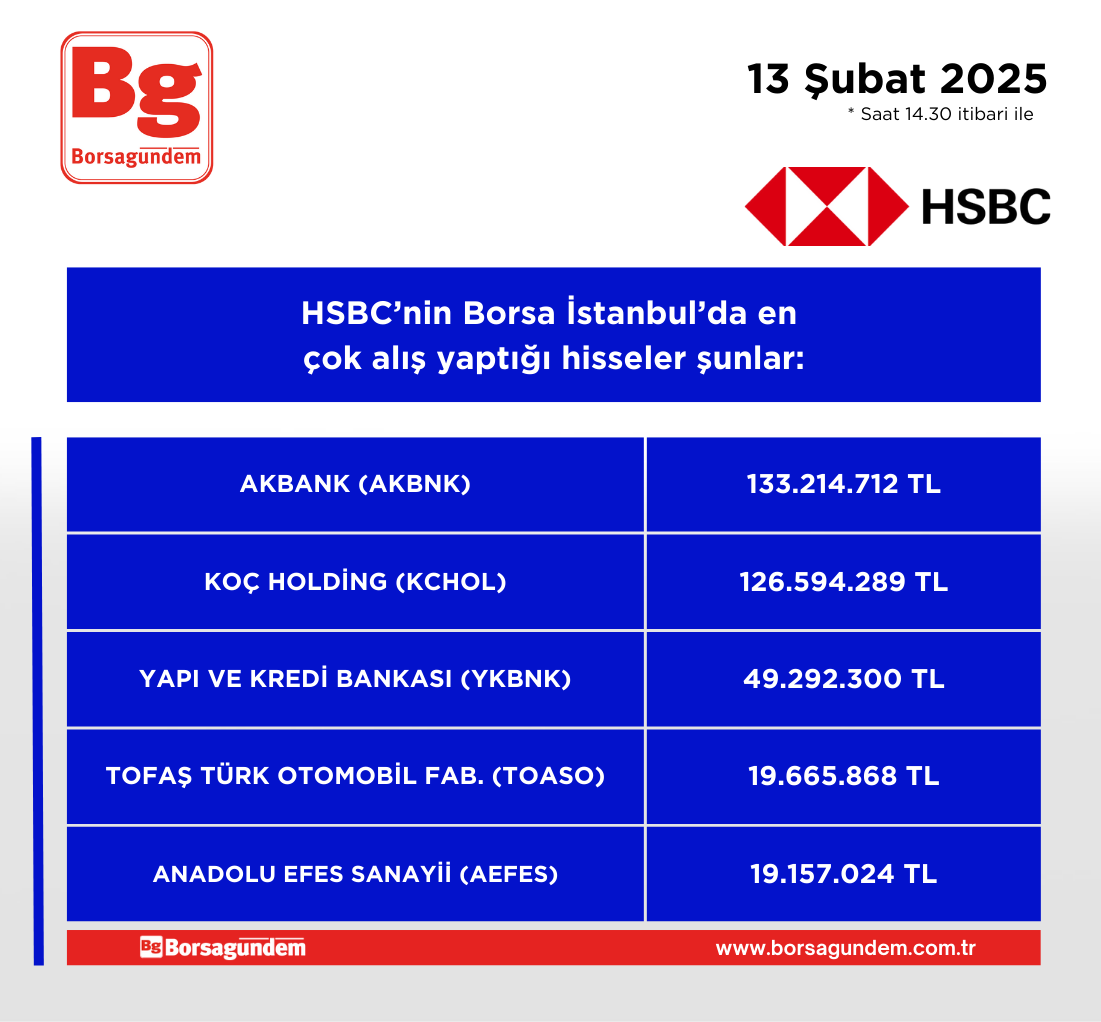 Hsbc Alis 13022025