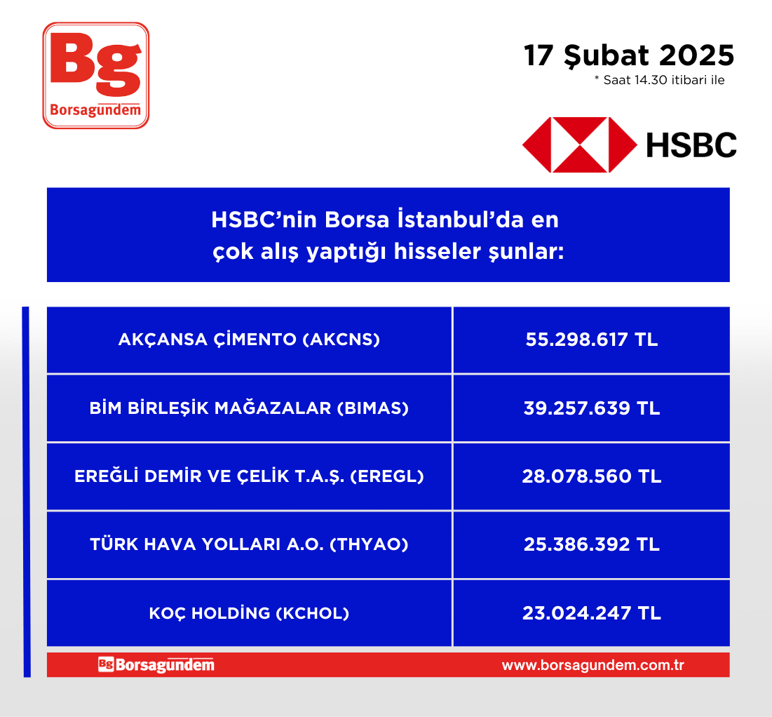 Hsbc Alis 17022025