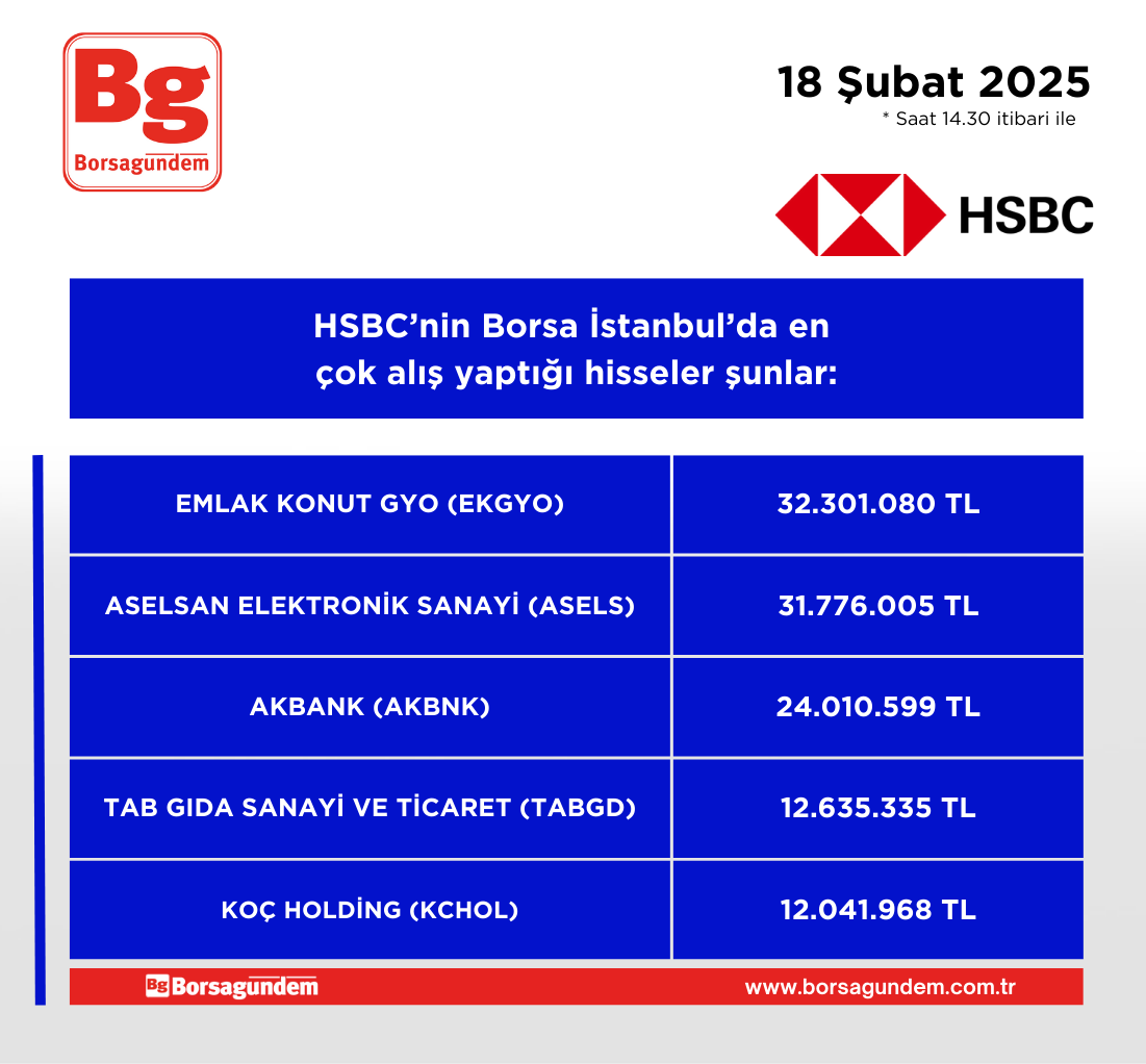 Hsbc Alis 18022025