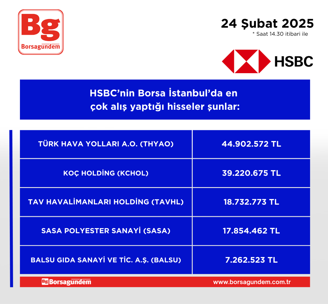 Hsbc Alis 24022025