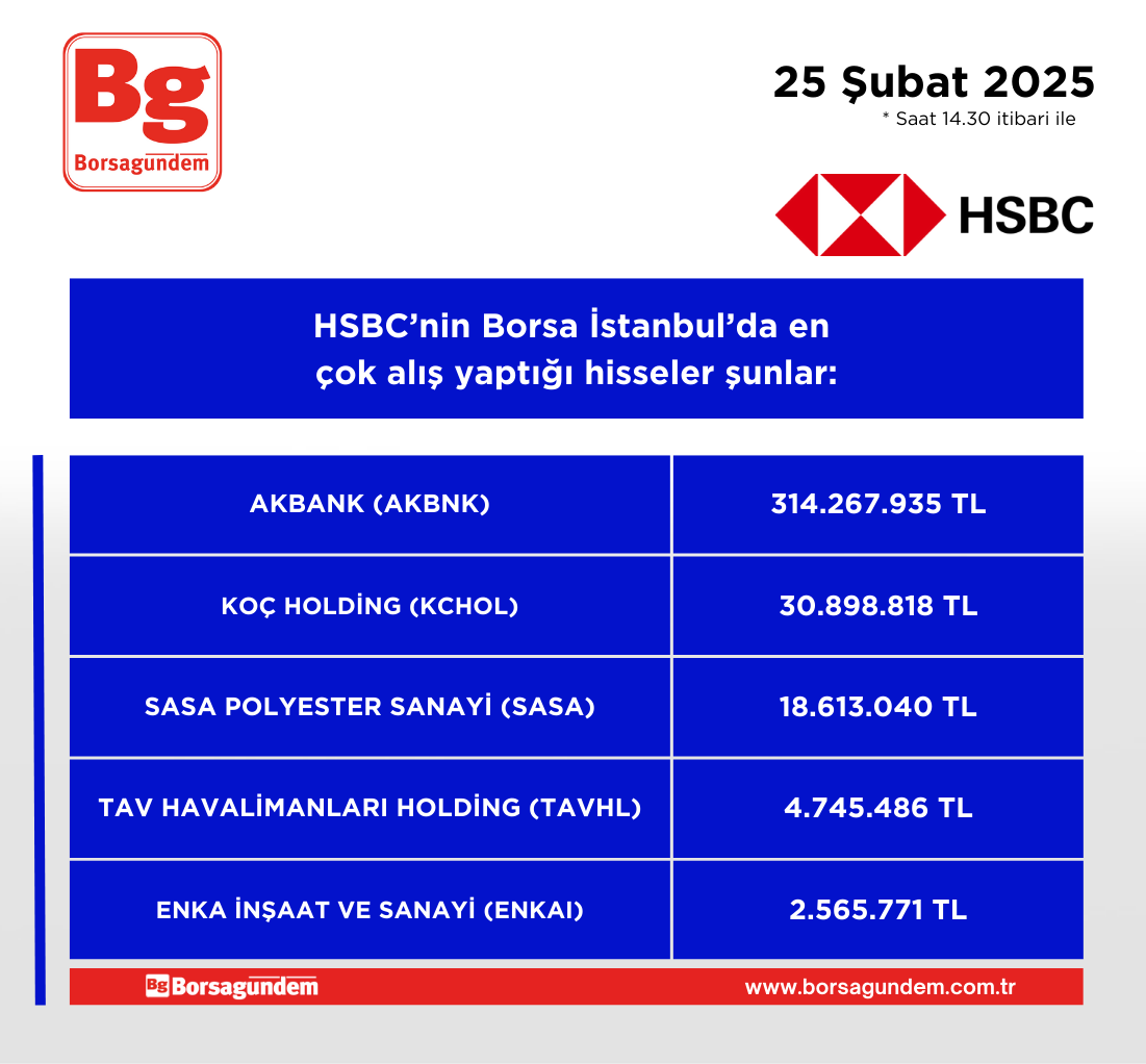 Hsbc Alis 25022025