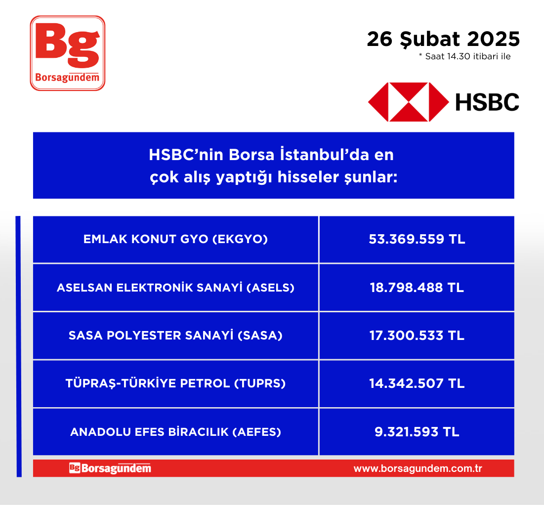 Hsbc Alis 26022025