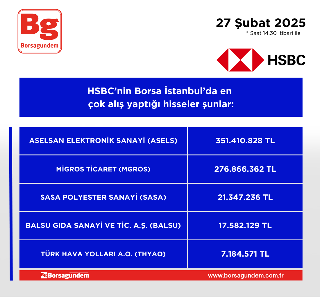 Hsbc Alis 27022025