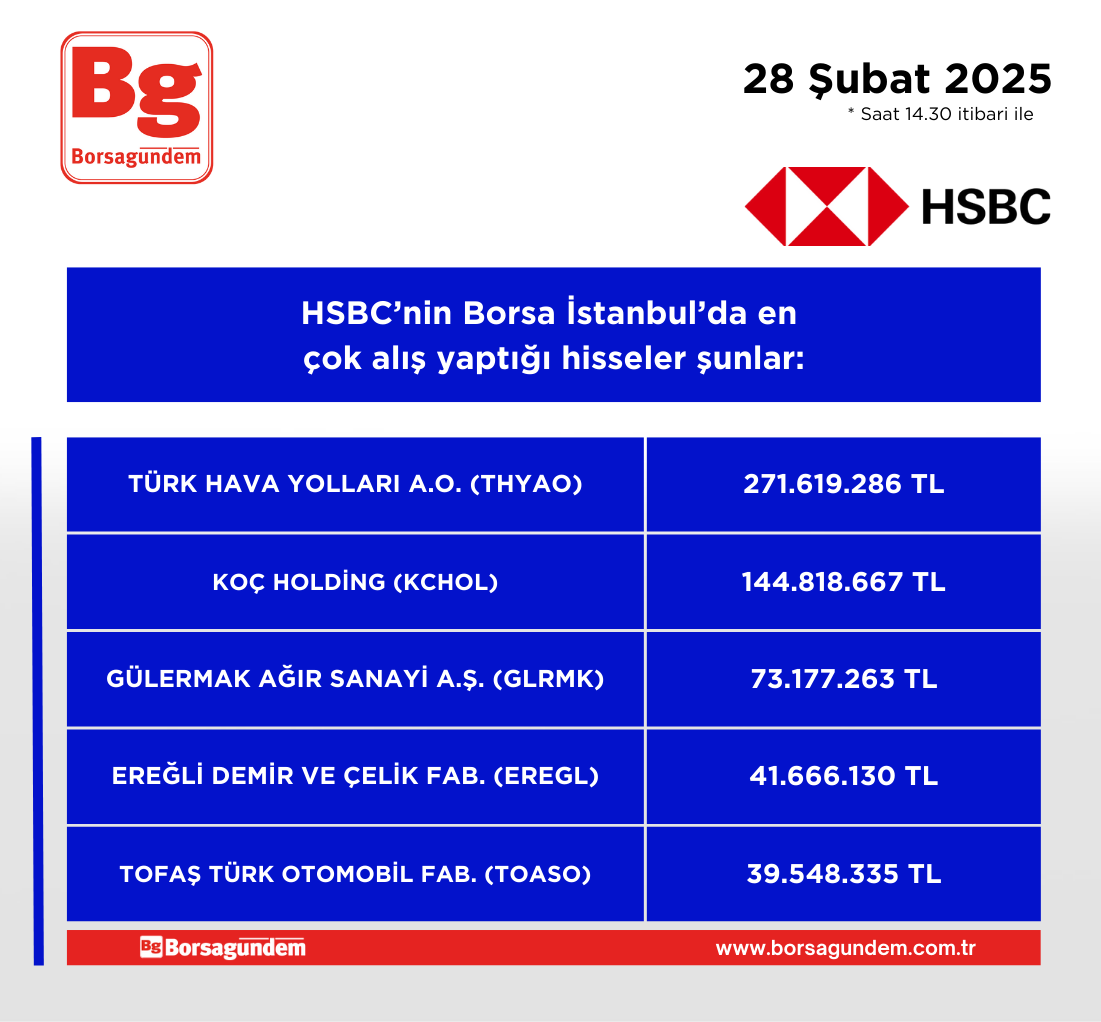 Hsbc Alis 28022025