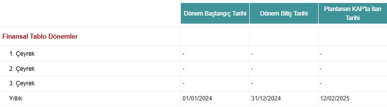 Işbankası Bilanço 05022025