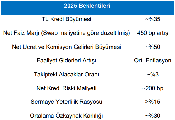 Isctr Bilanço 13022025