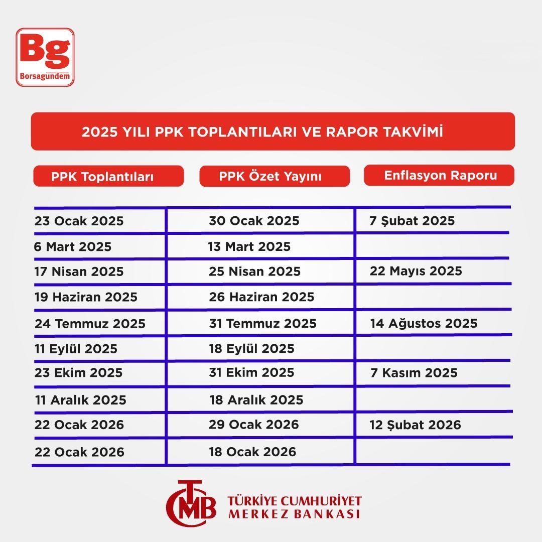 Ppk Toplantı