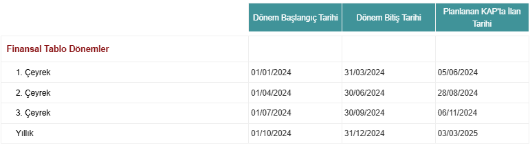 Sabancı Bilanço 06022024