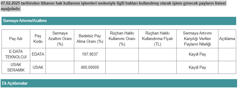 Sermaye Artırım 06022025