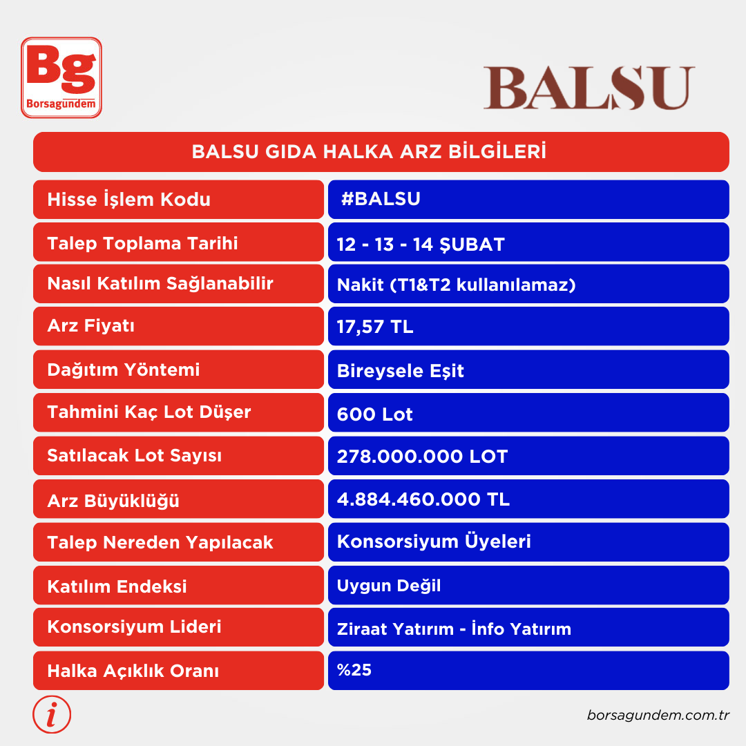 Tablolar (3)