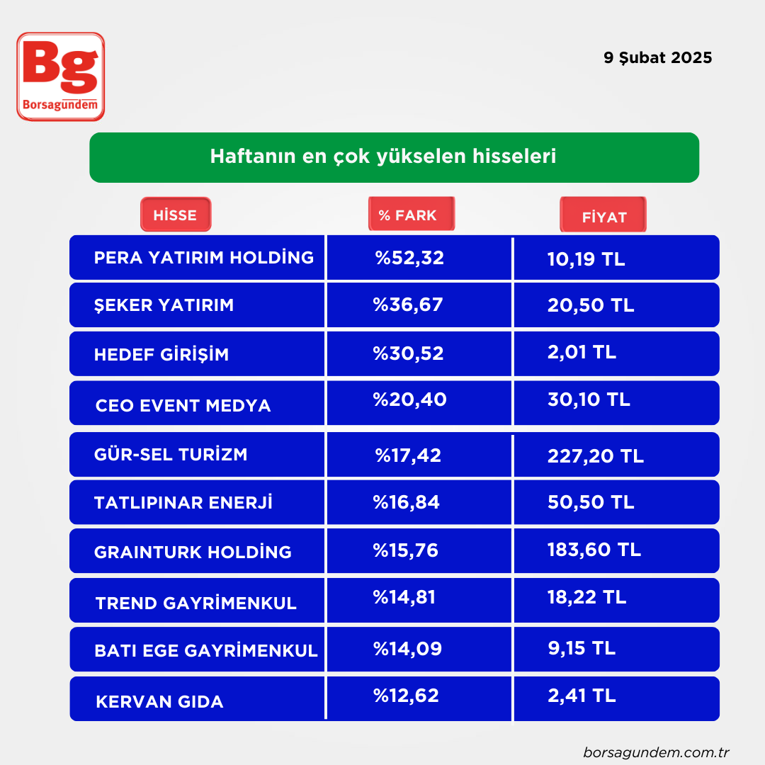 Tablolar (5)