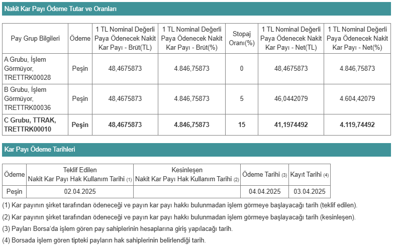 Türk Traktör 14022025