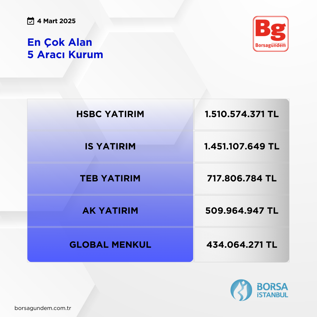 04032025 Araci Kurum En Çok Alan Kopyası