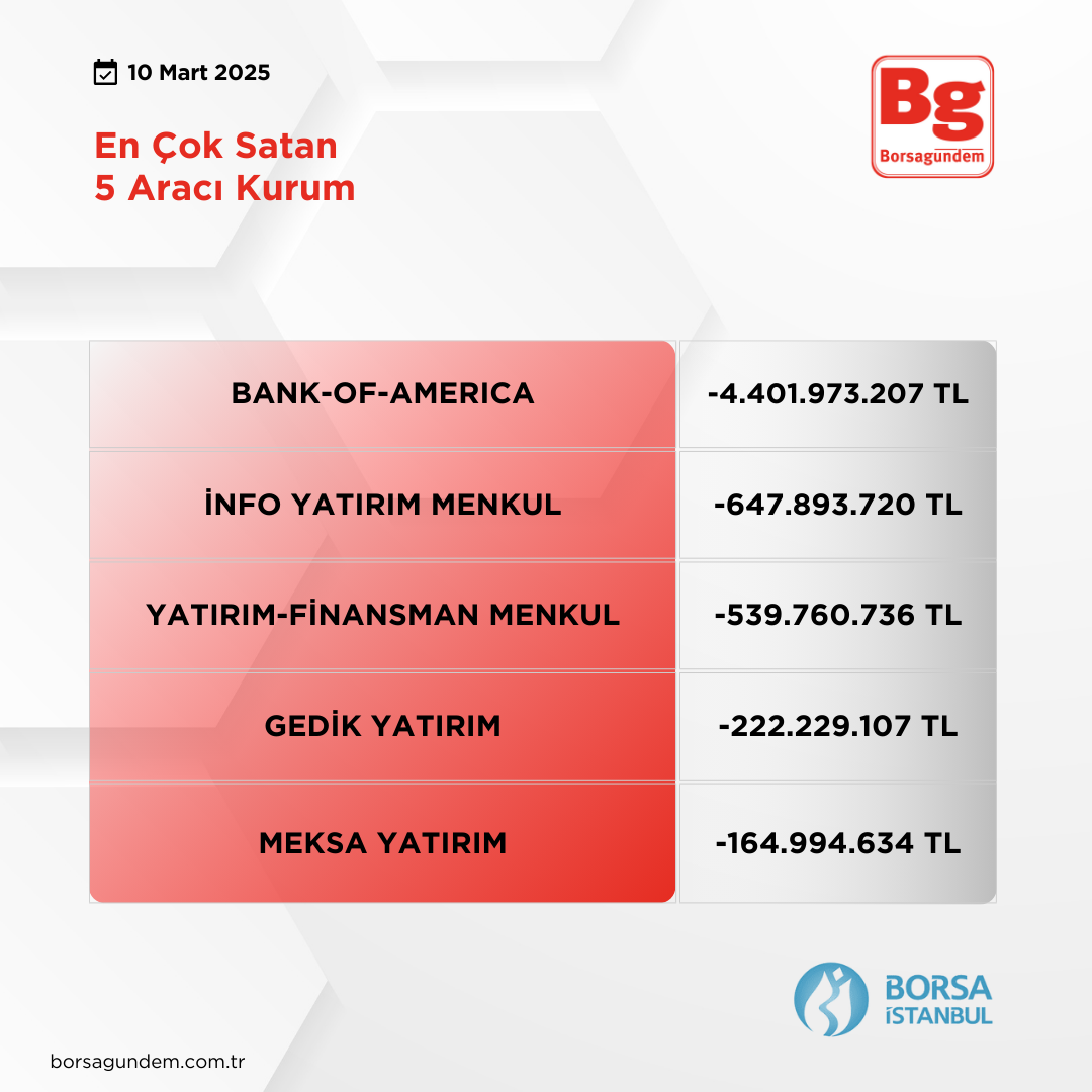 10032025 Araci Kurum En Çok Satan Kopyası