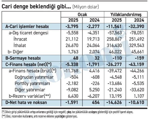 Aa Tablo 1 13032025