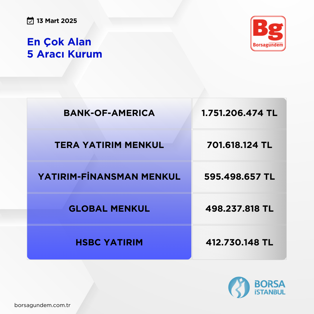 Araci Kurum En Çok Alan 13032025