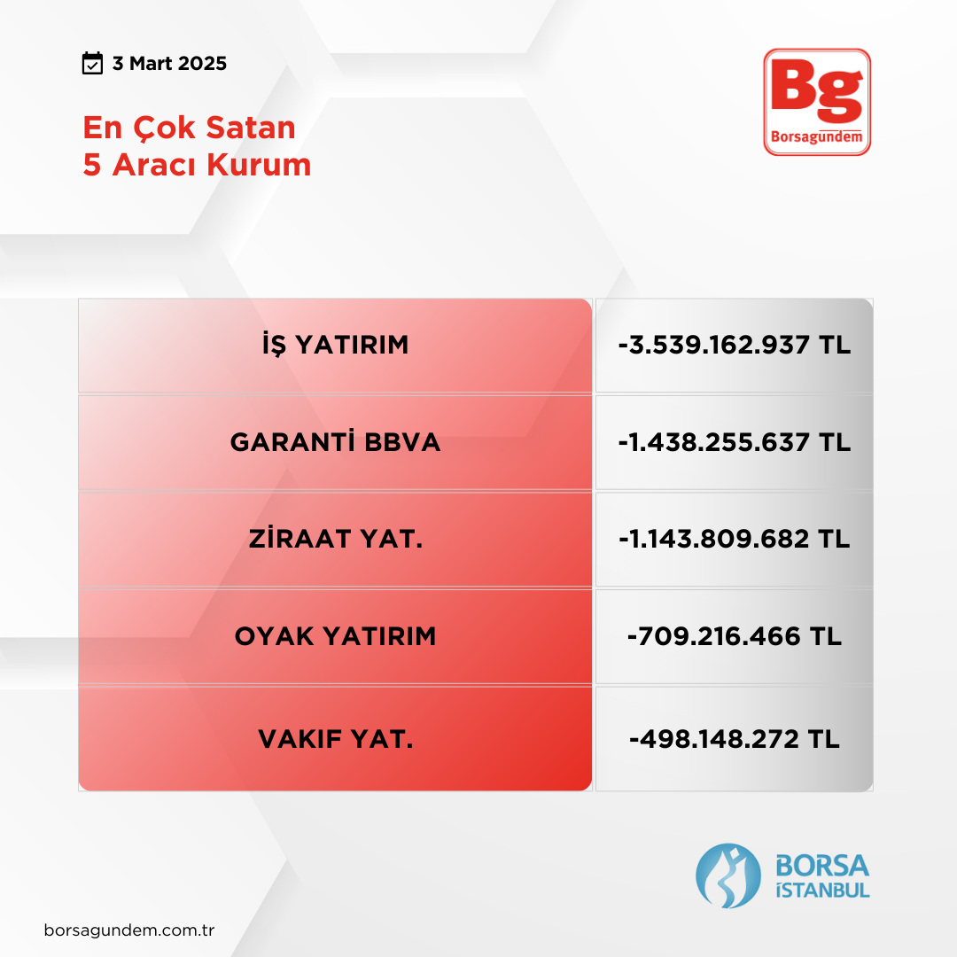 Araci Kurum En Çok Satan Kopyası