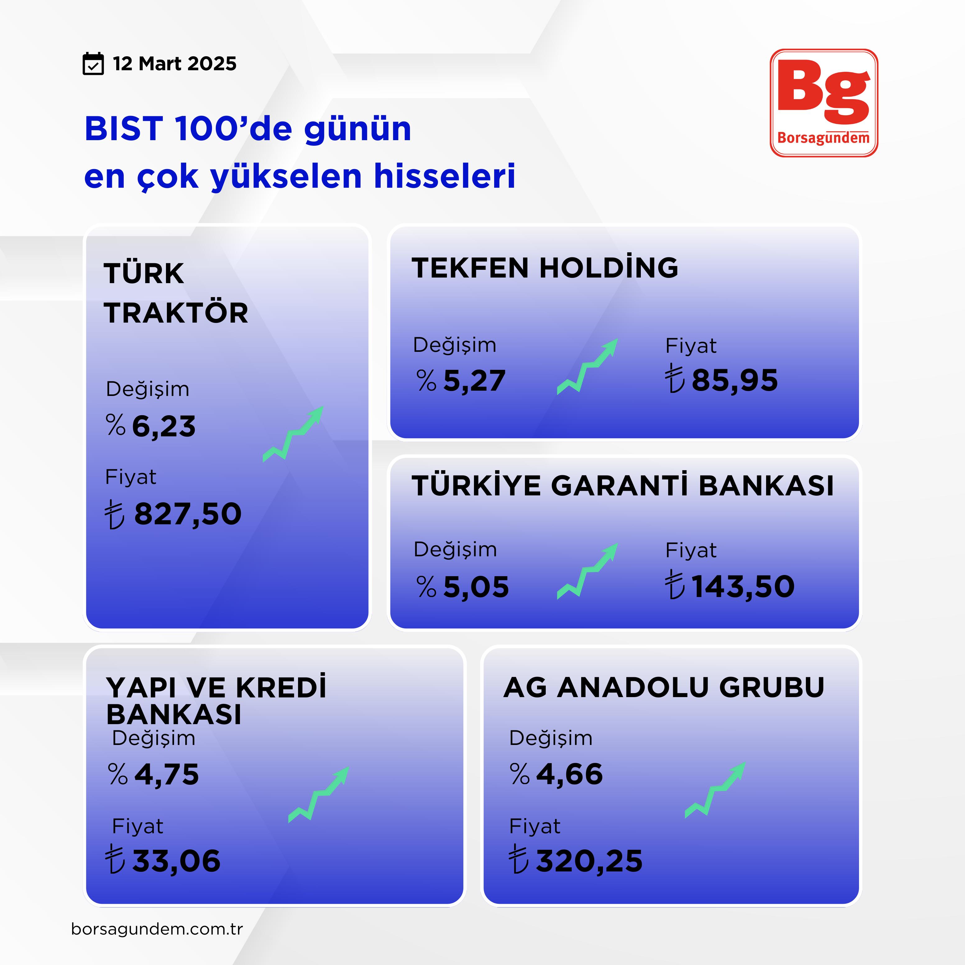 Bıst 100 (2)-1