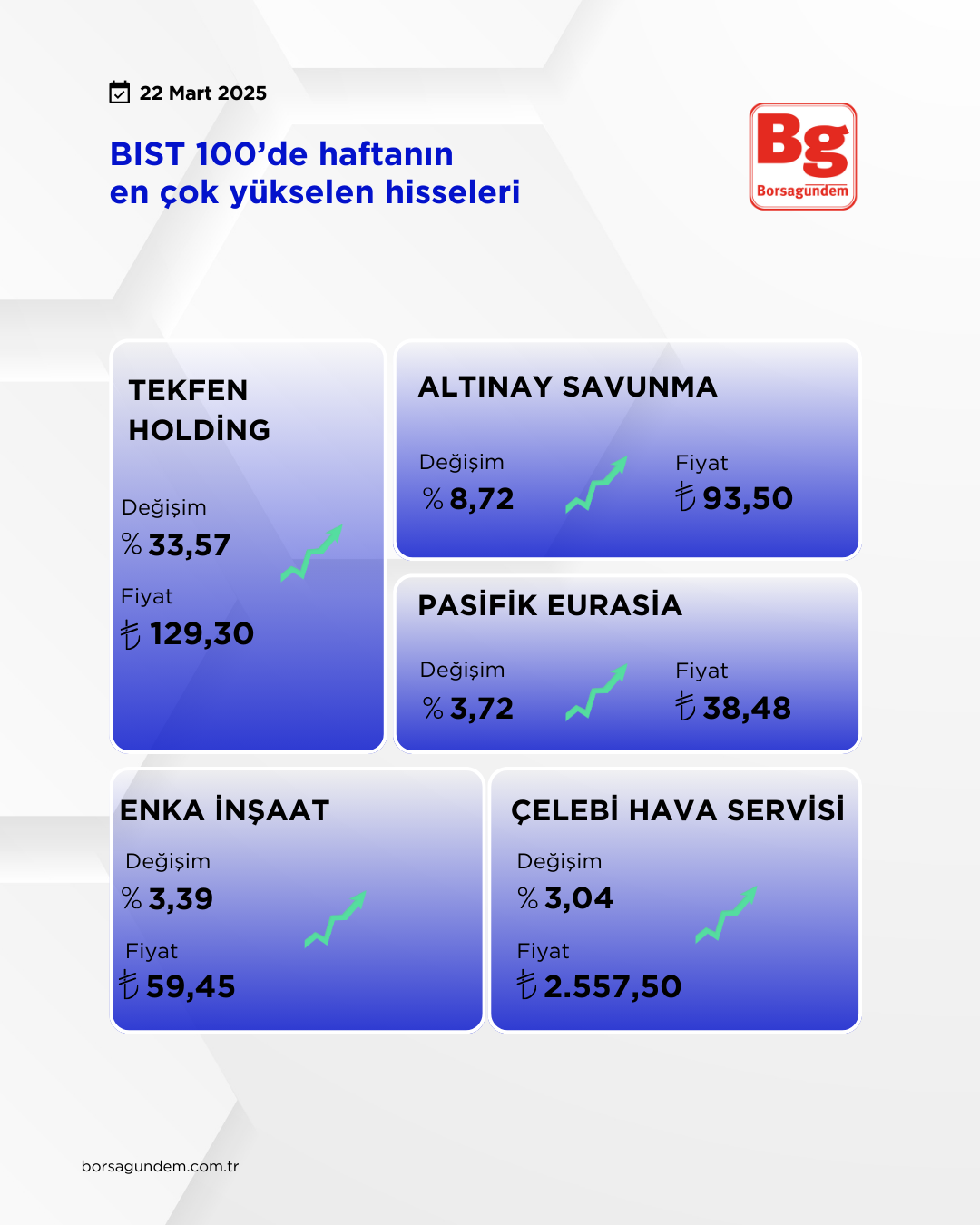 Bist 100 (2)-1