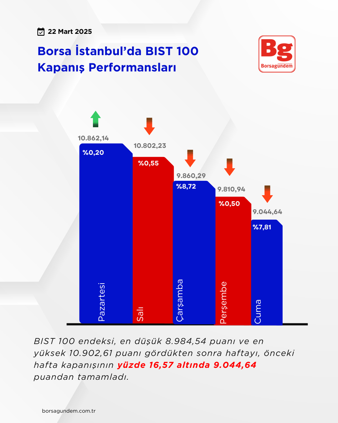 Bist 100-3