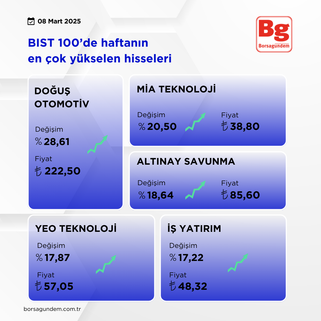 Bi̇st 100 Yükselen Düşen (2)