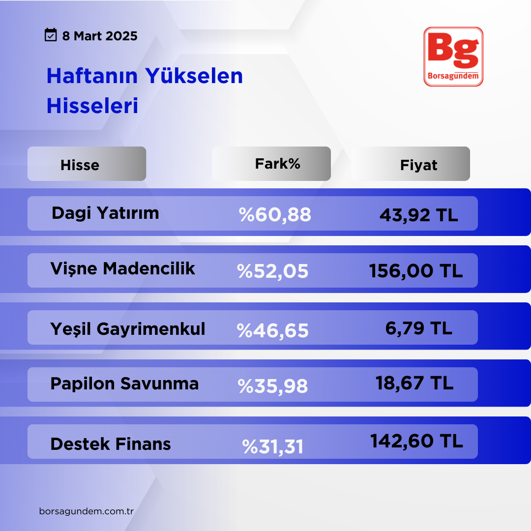 Bist Yükselen Düşen (2)