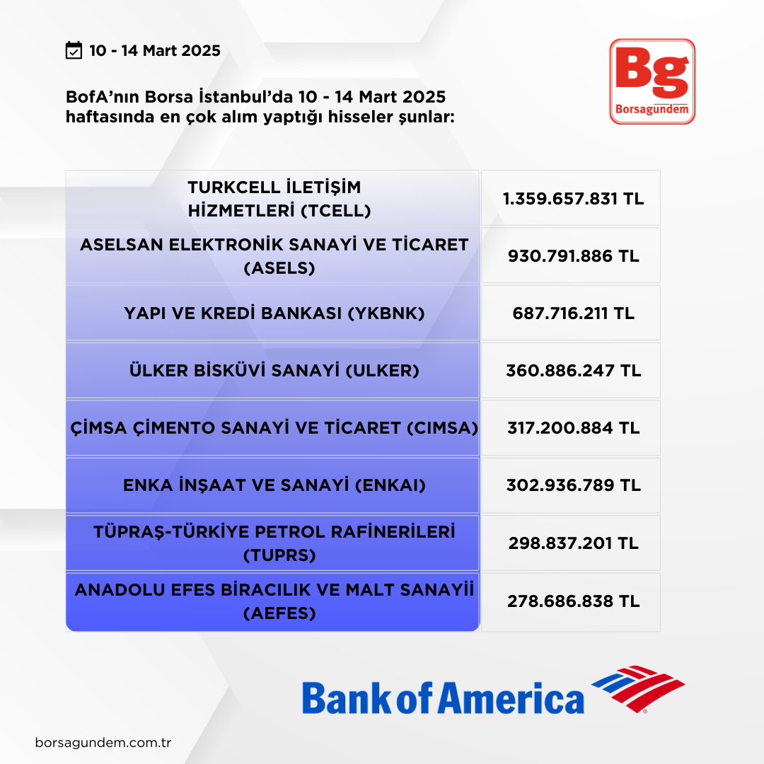 Bofa 10 14 Mart 2025 Aliş