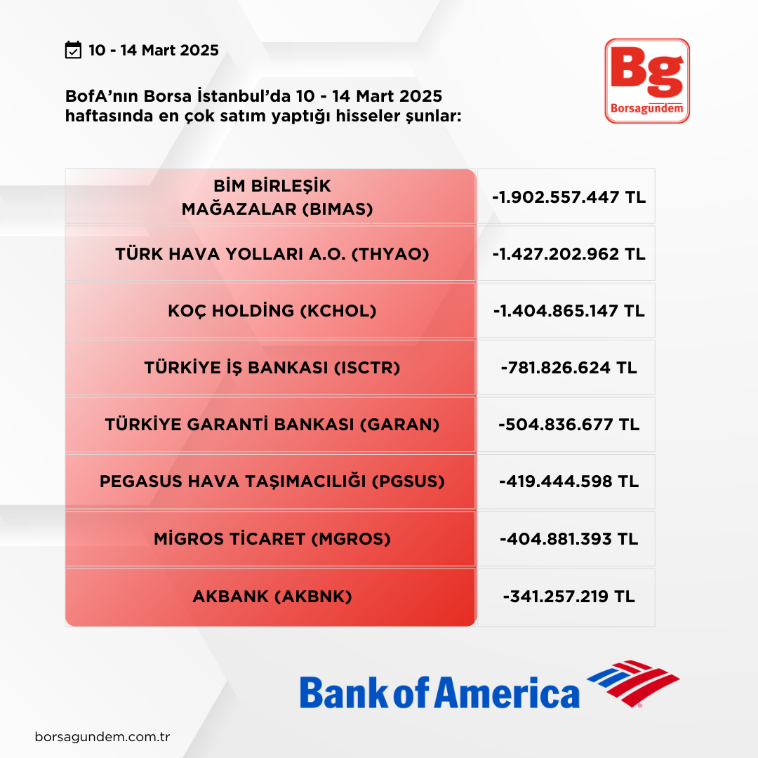 Bofa 10 14 Mart 2025 Satiş