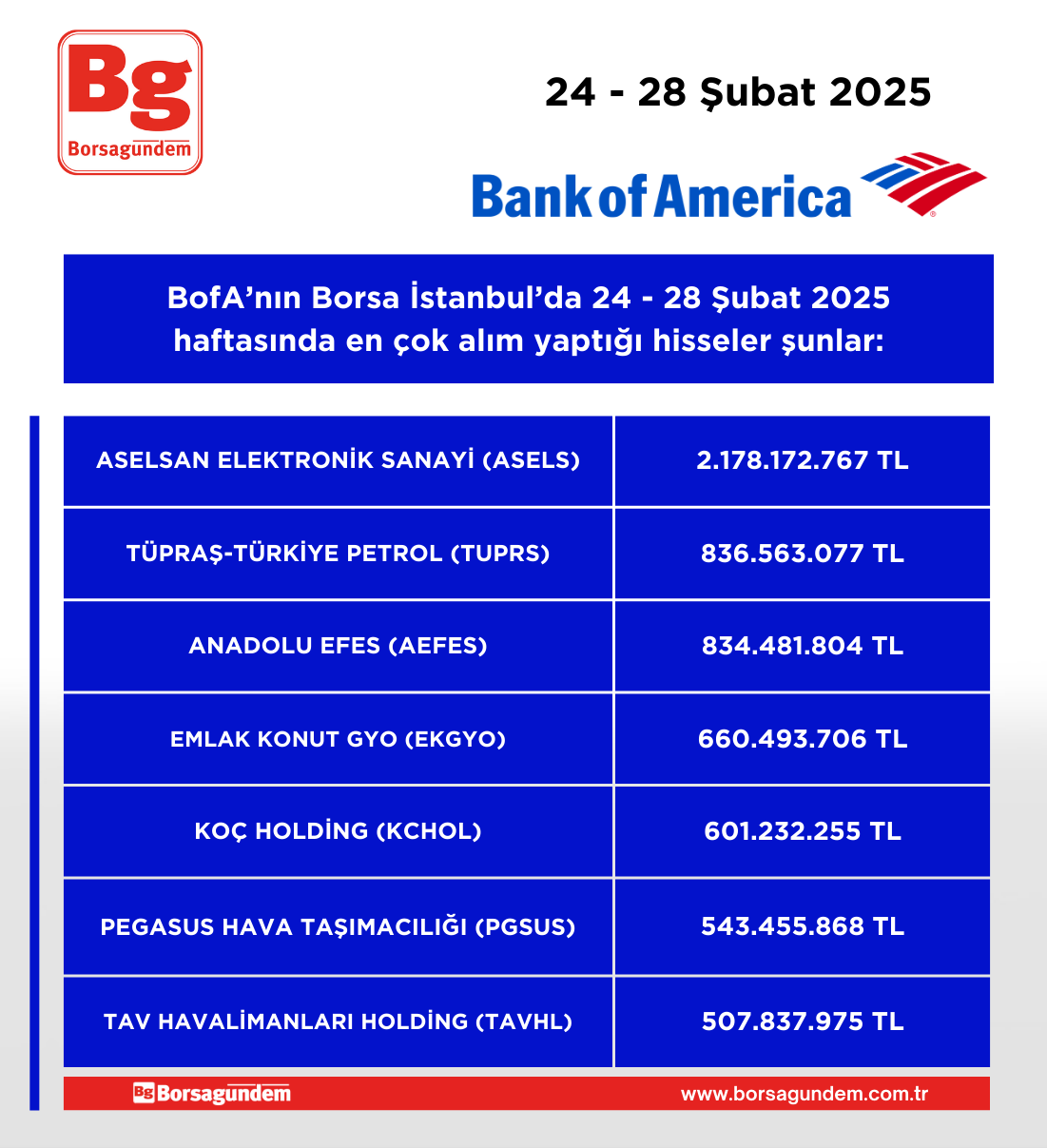 Bofa 240225 280225 Alim Haftalik