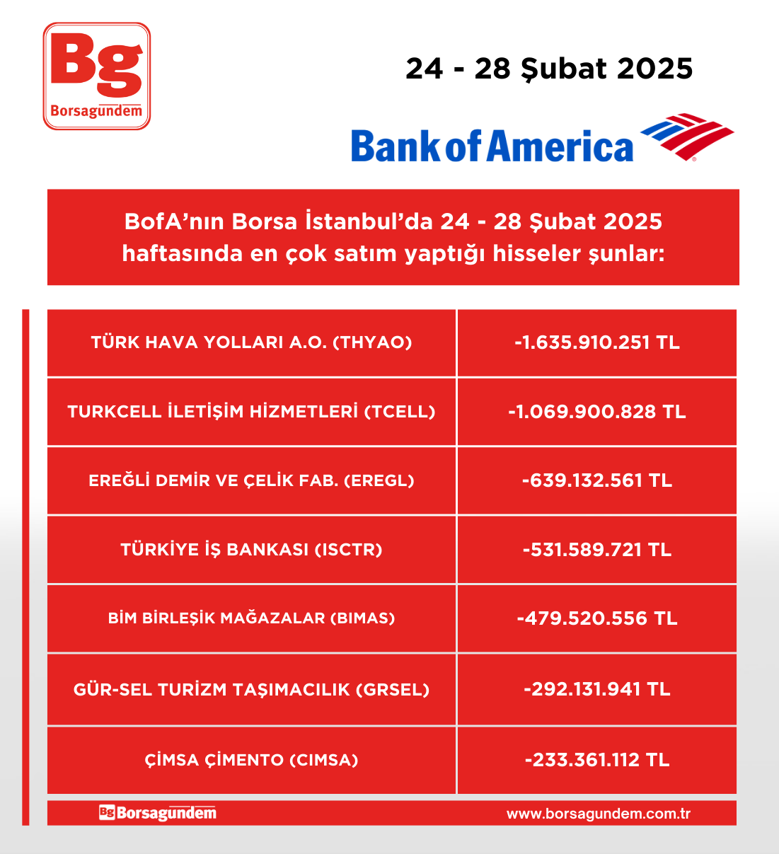 Bofa 240225 280225 Asatim Haftalik