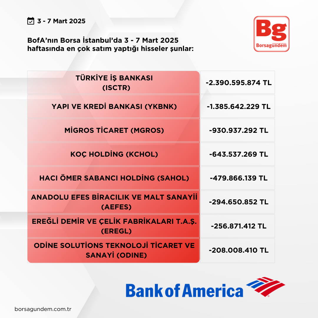 Bofa 3 7 Mart 10032025 Satiş.png