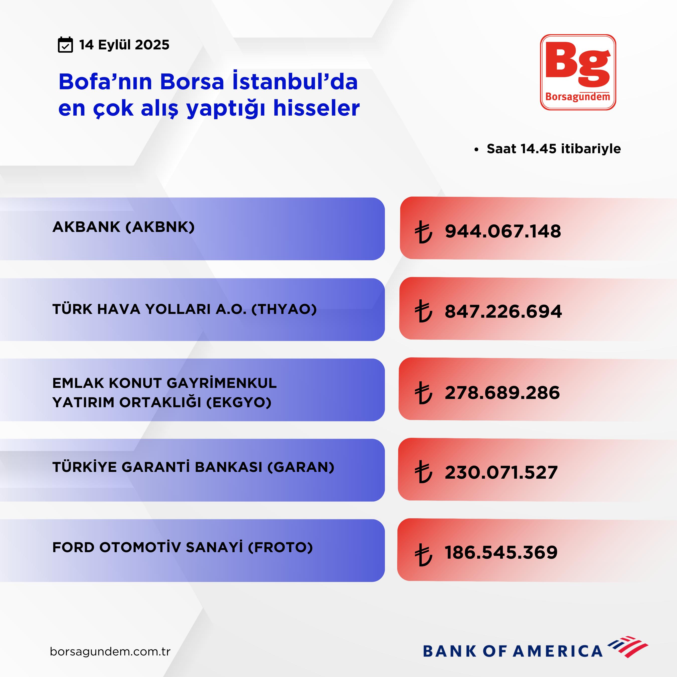 Bofa Aliş 03032025