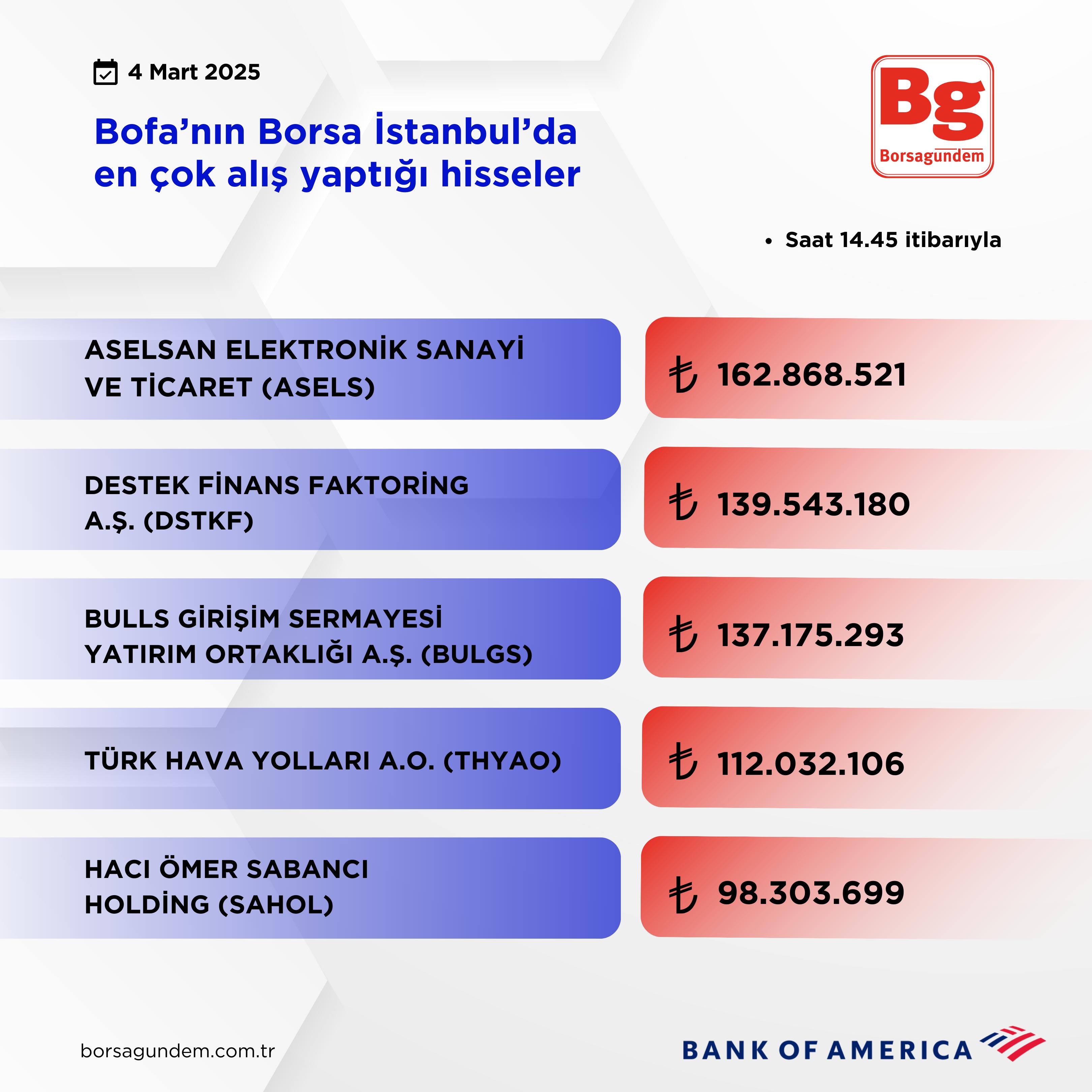 Bofa Aliş 04032025