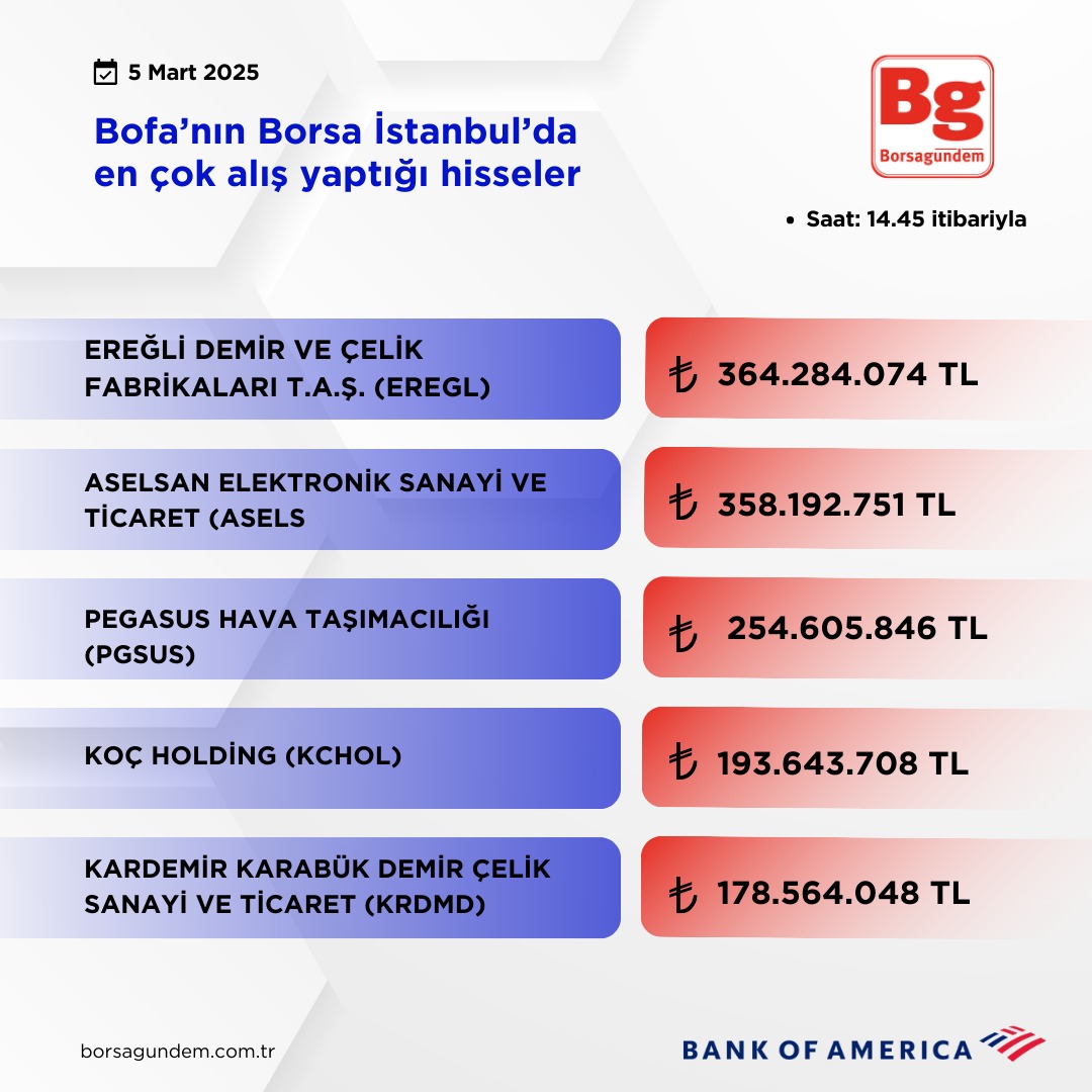 Bofa Aliş 05032025