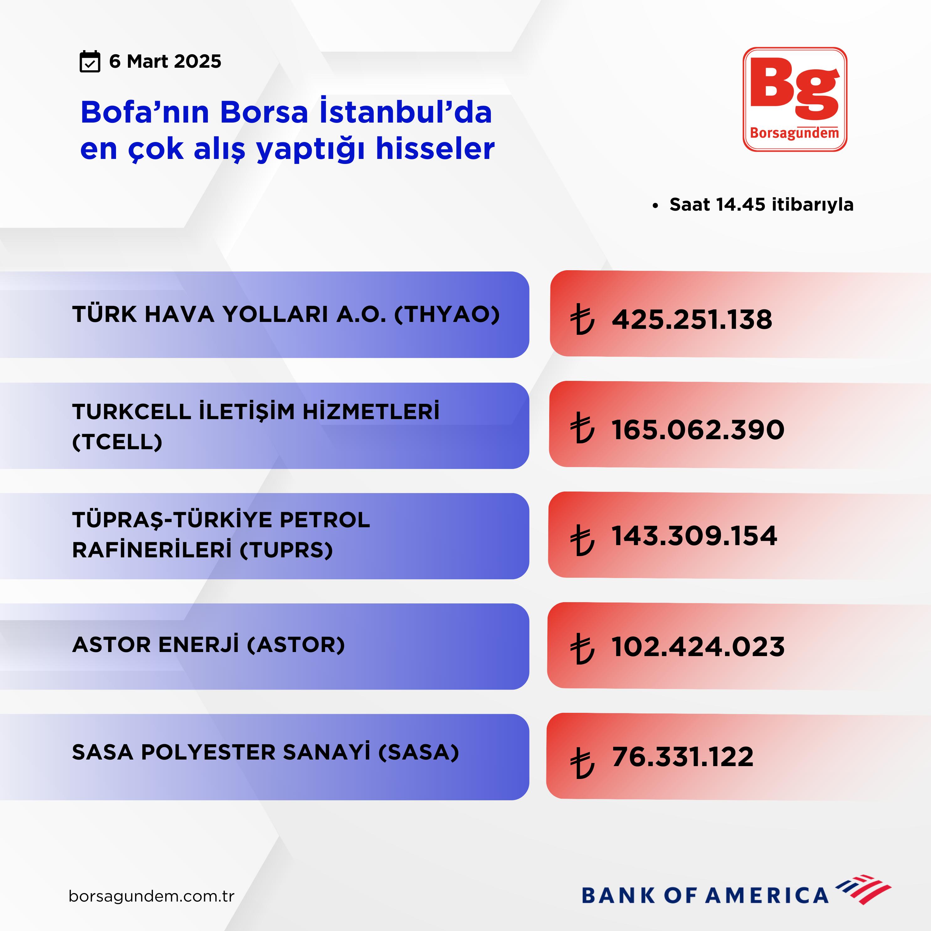 Bofa Aliş 06032025