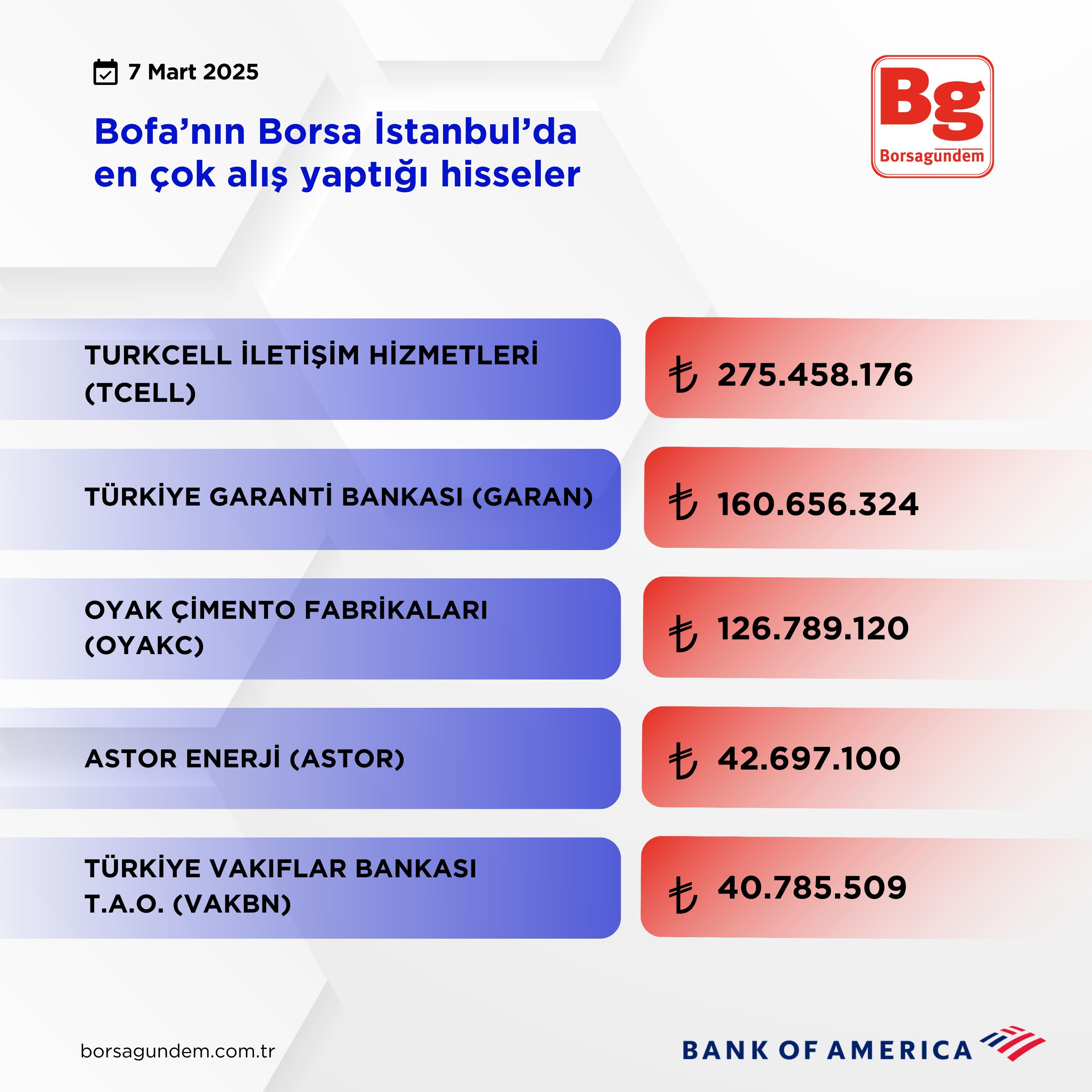 Bofa Aliş 07032025