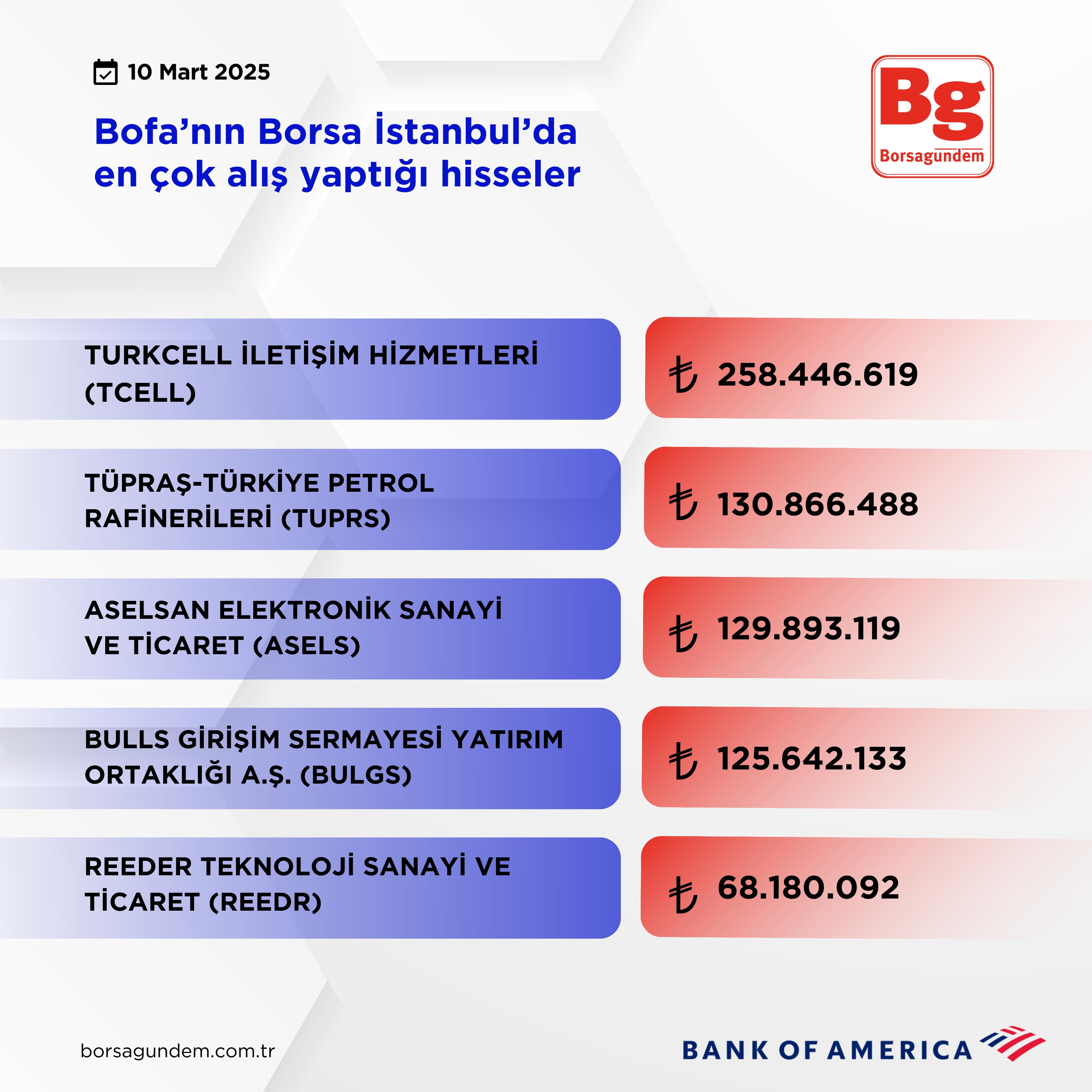 Bofa Aliş 10032025