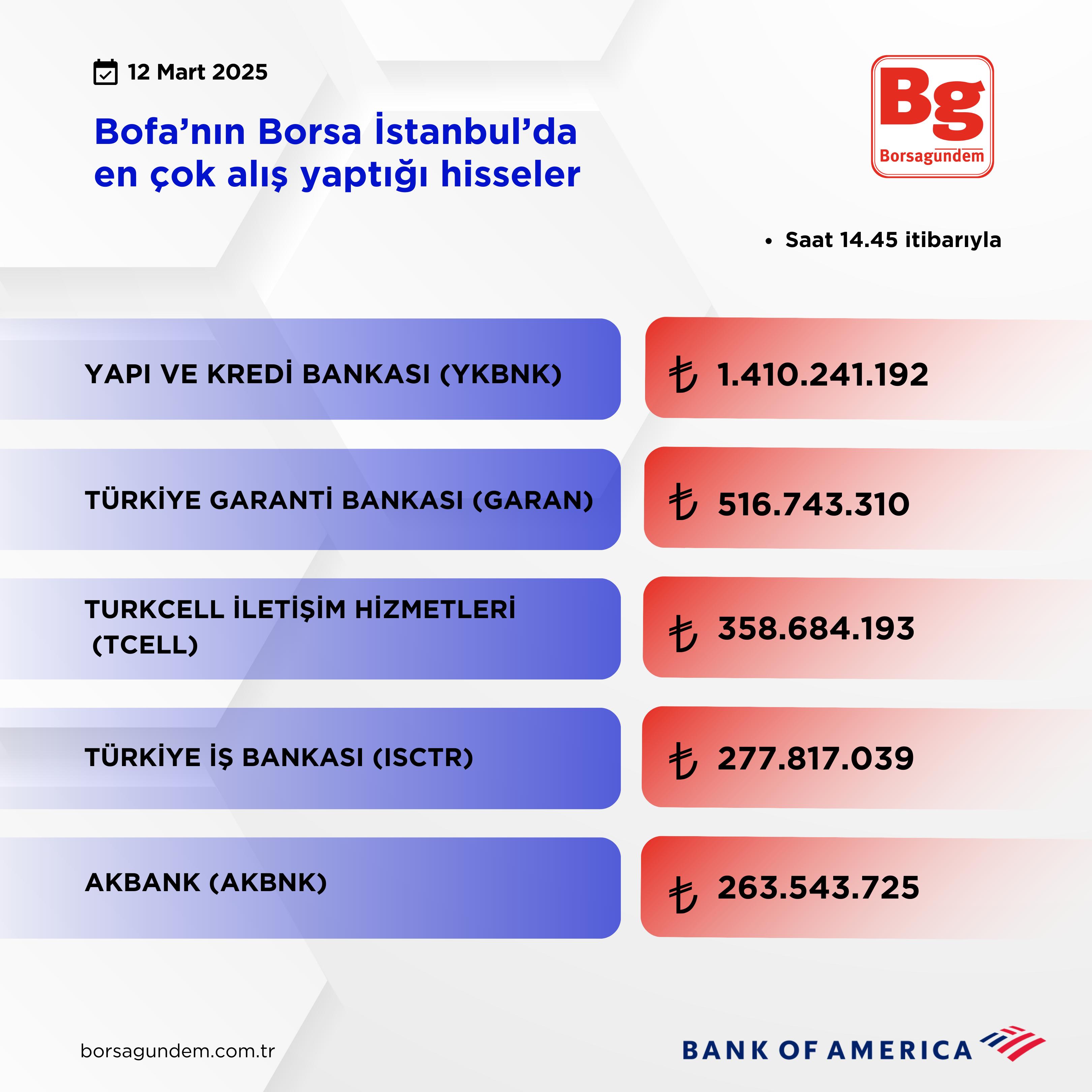 Bofa Aliş 12032025