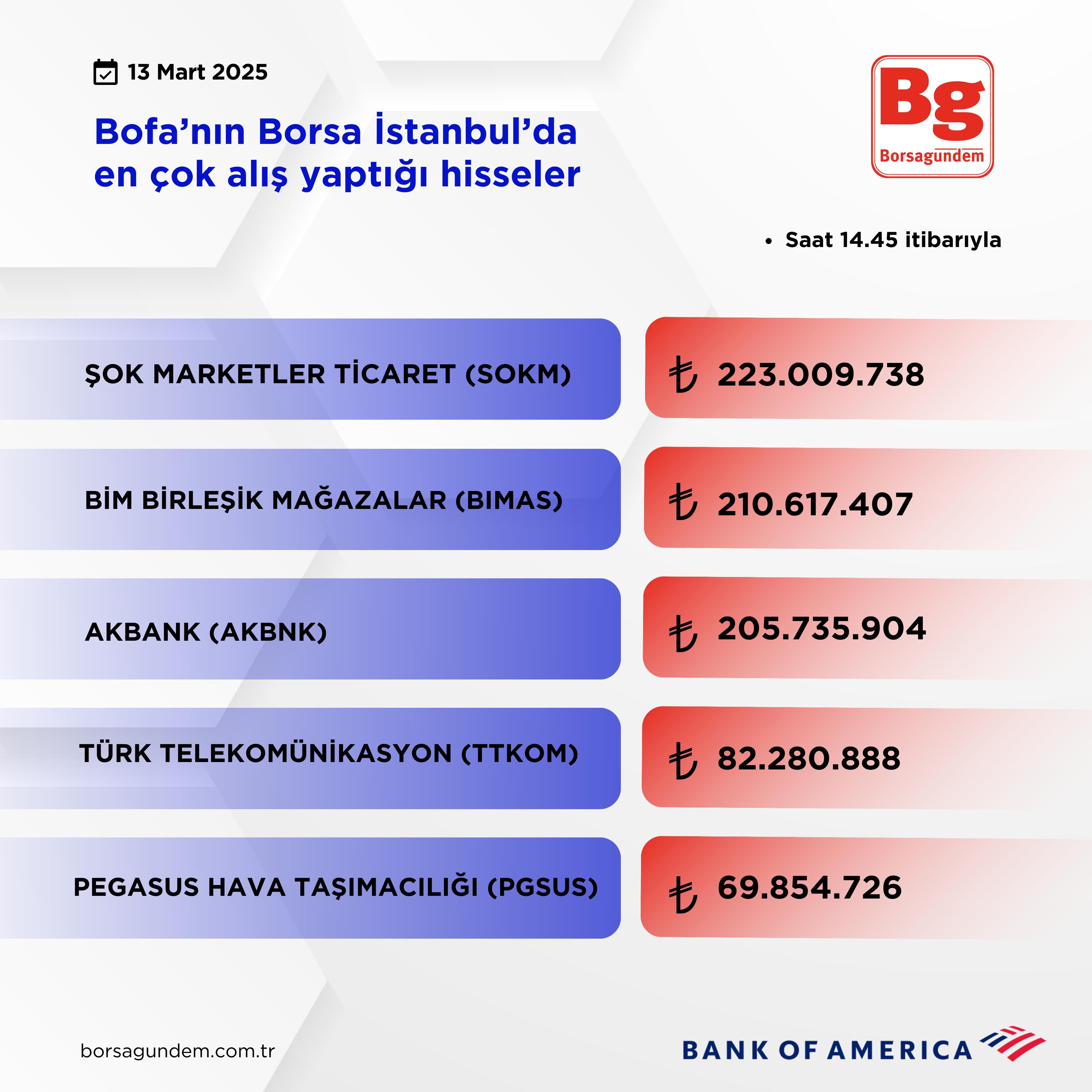 Bofa Aliş 13032025