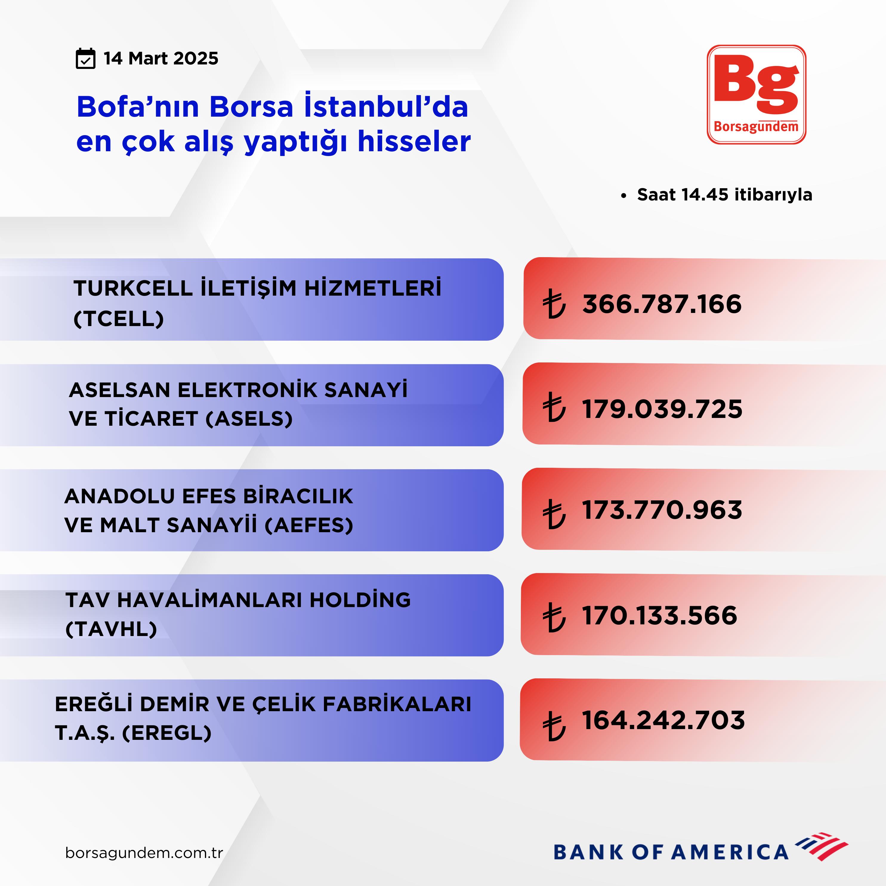 Bofa Aliş 14032025