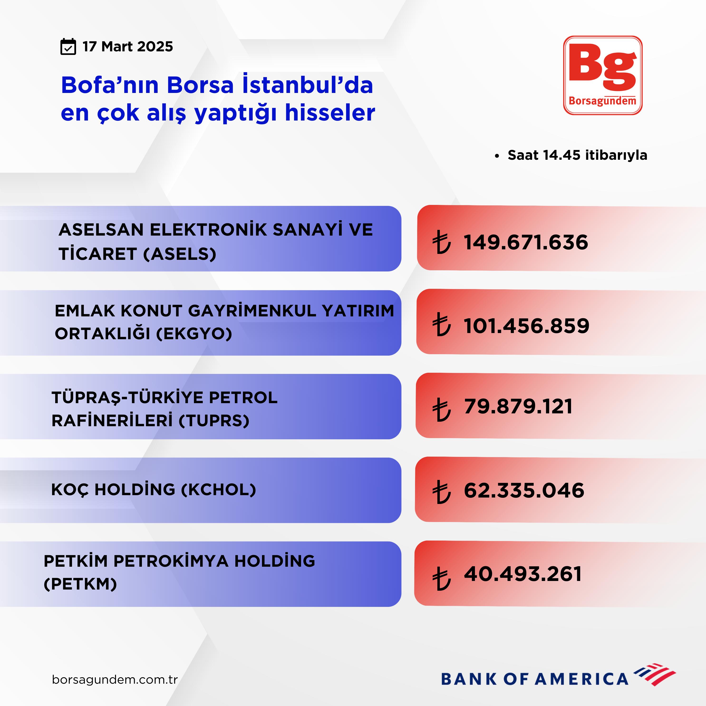 Bofa Aliş 17032025