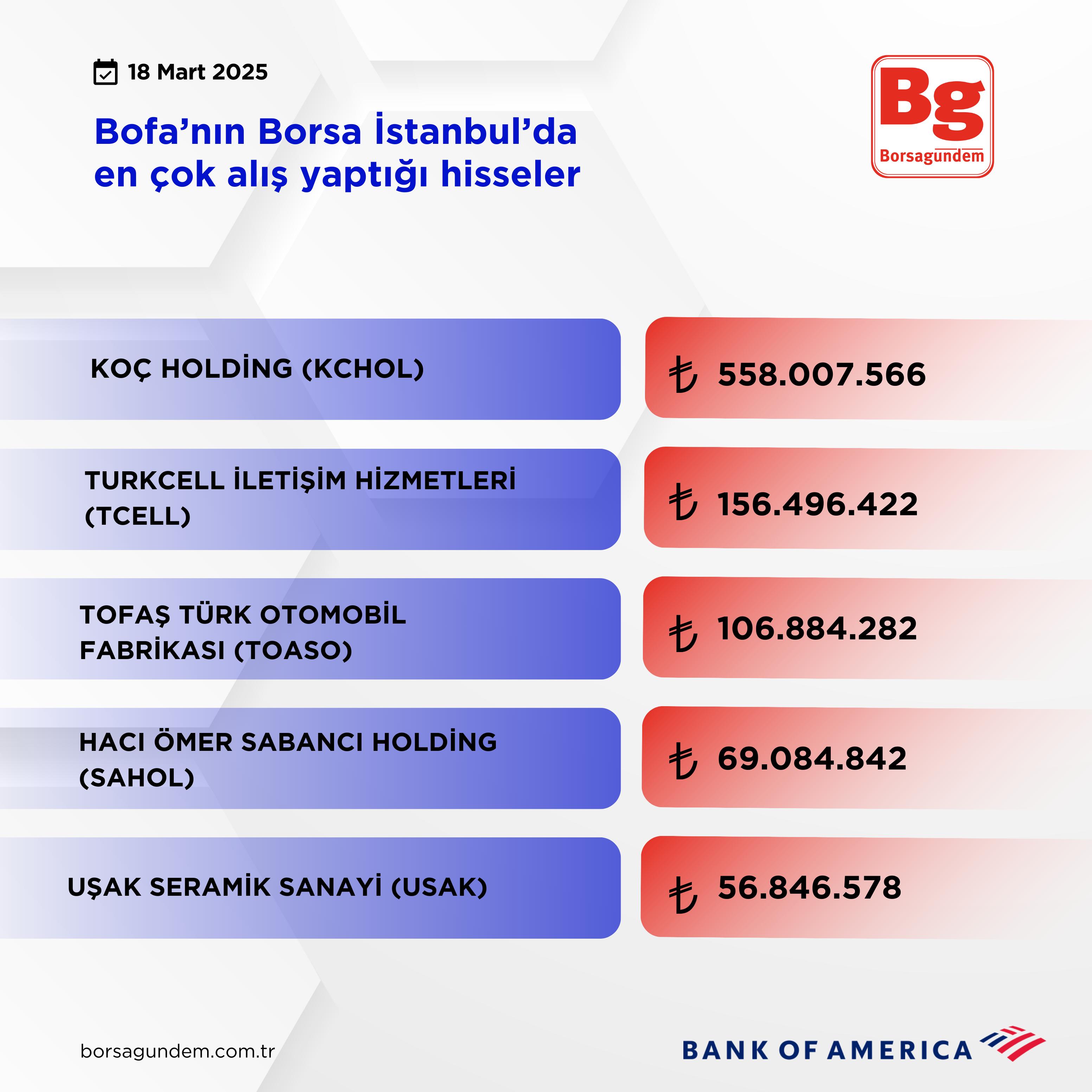 Bofa Aliş 18032025