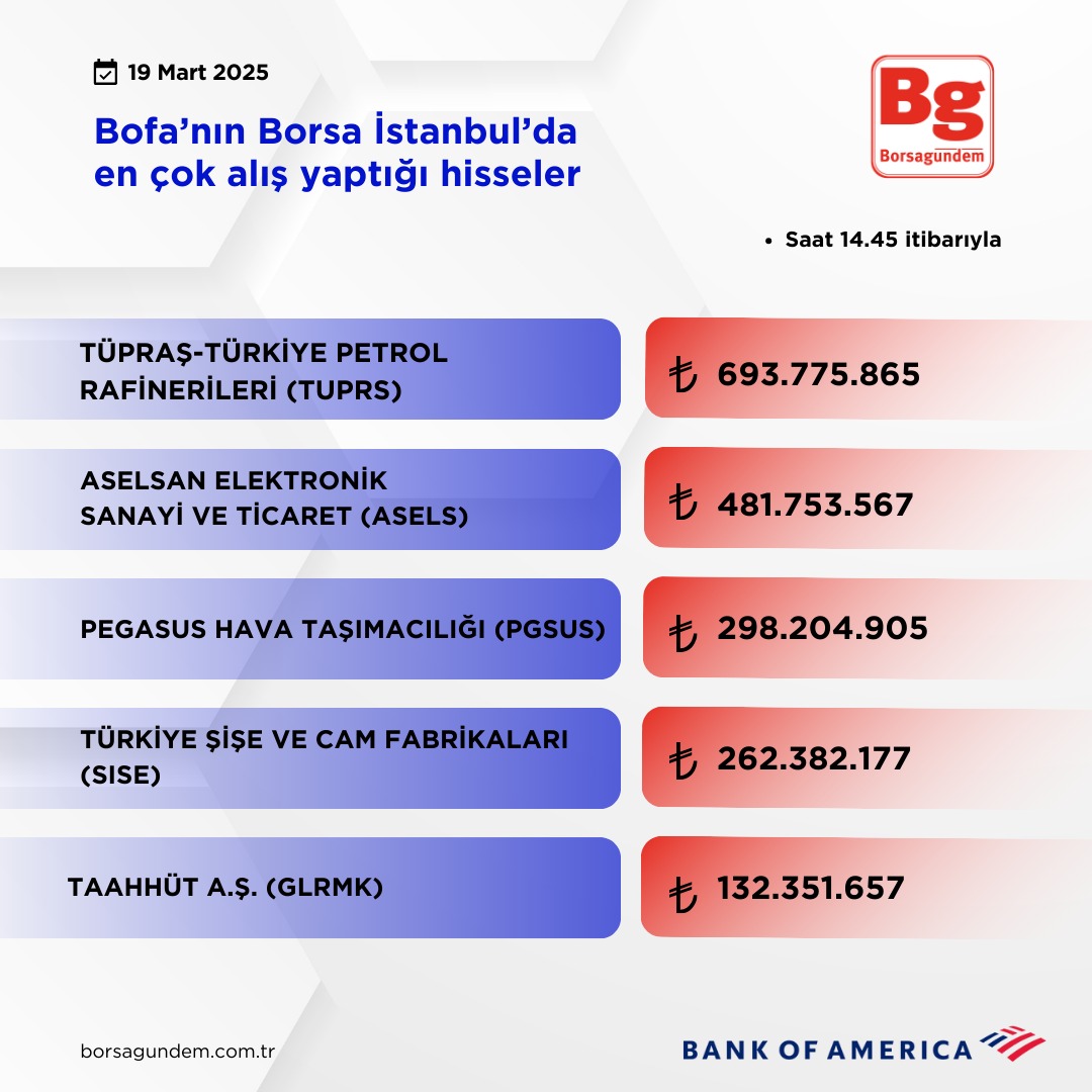 Bofa Aliş 19032025