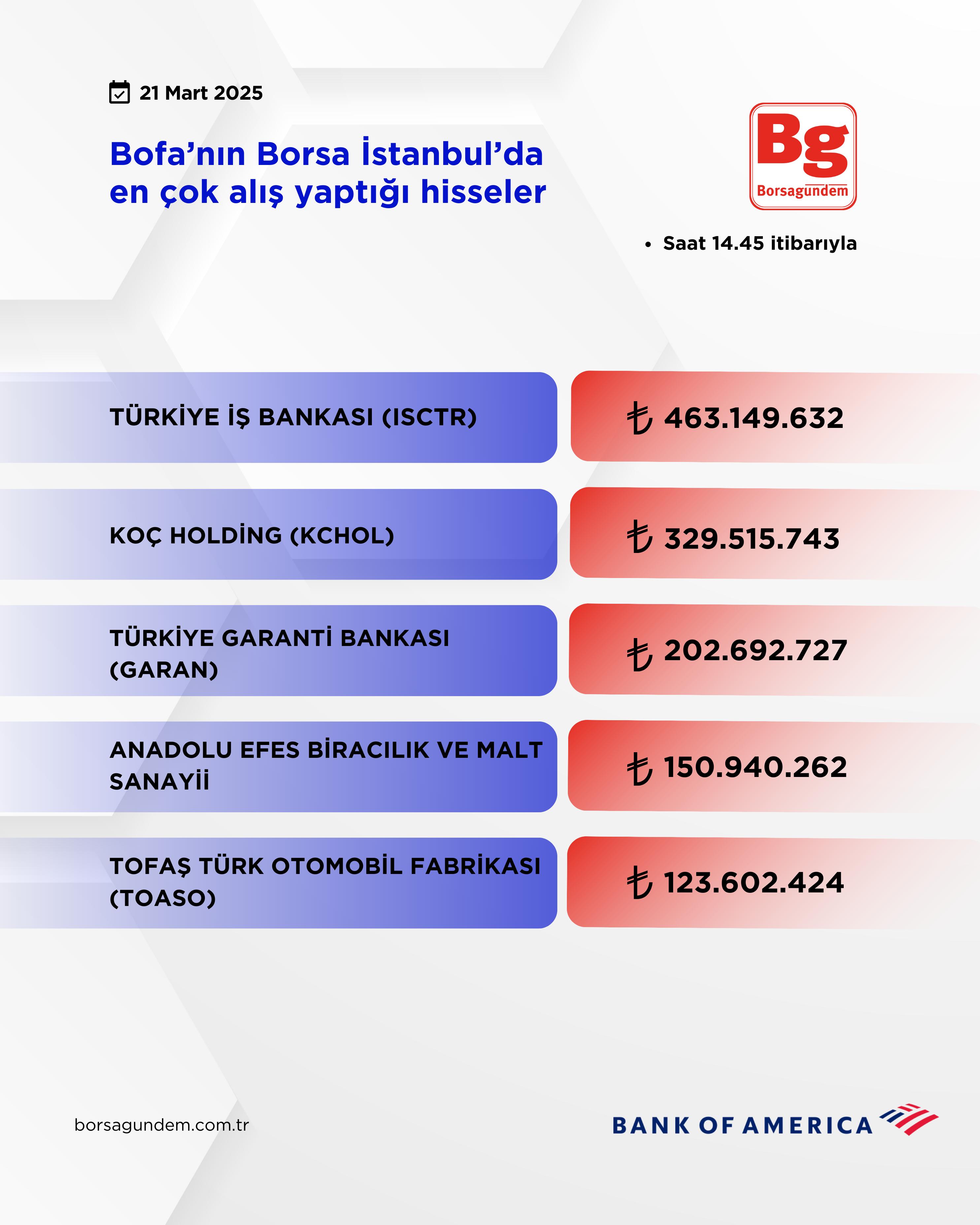 Bofa Aliş 21032025