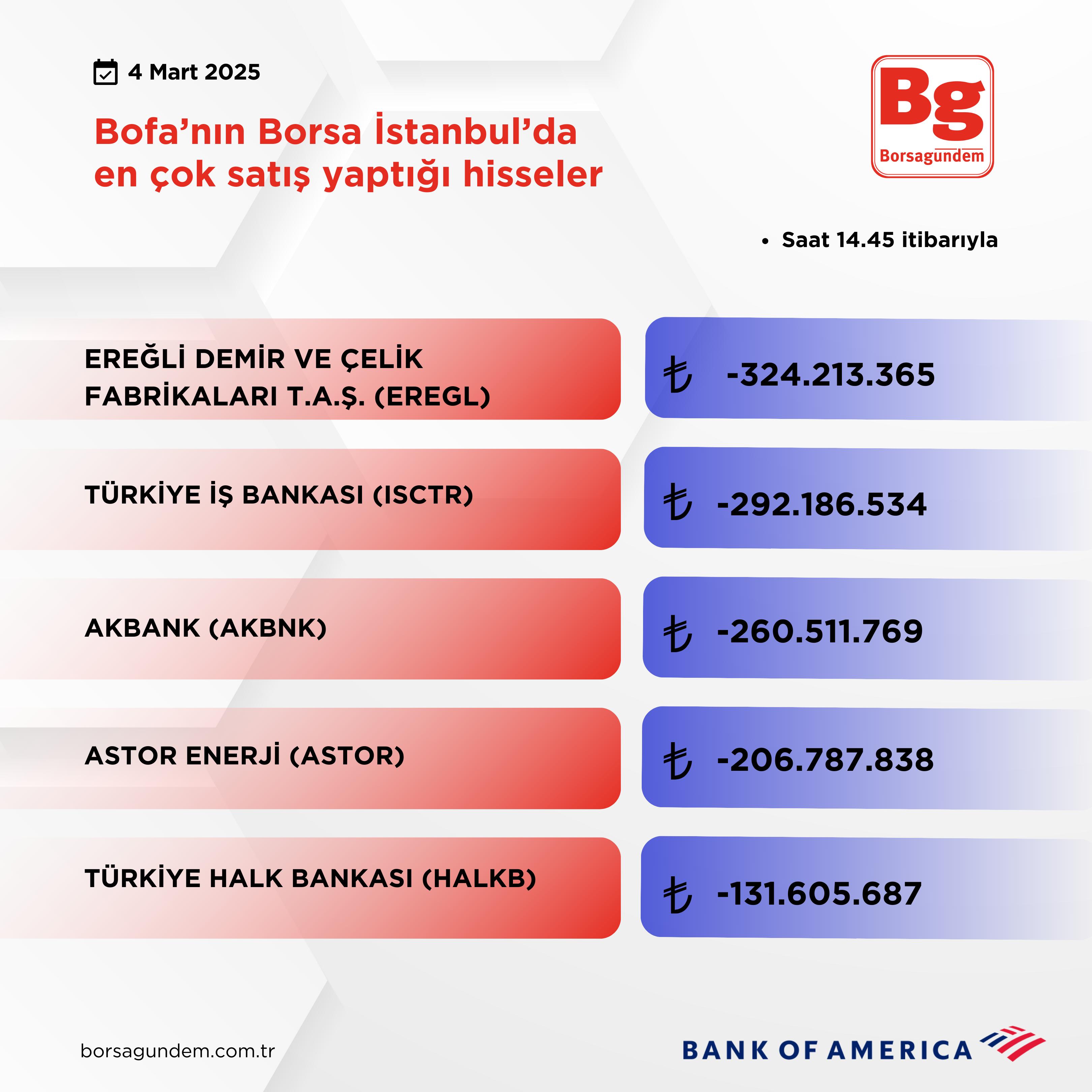 Bofa Satiş 04032025