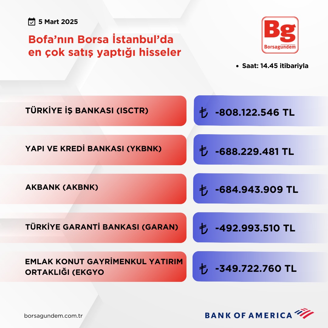 Bofa Satiş 05032025